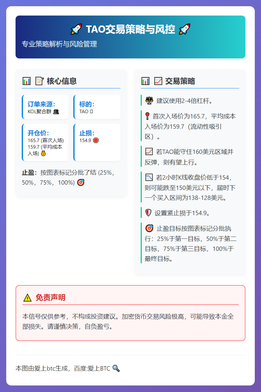 TAO交易策略与风控