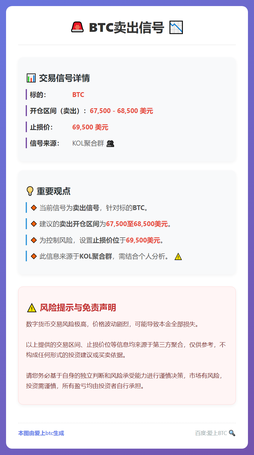 2026-02-25 19:49:34 BTC卖出信号