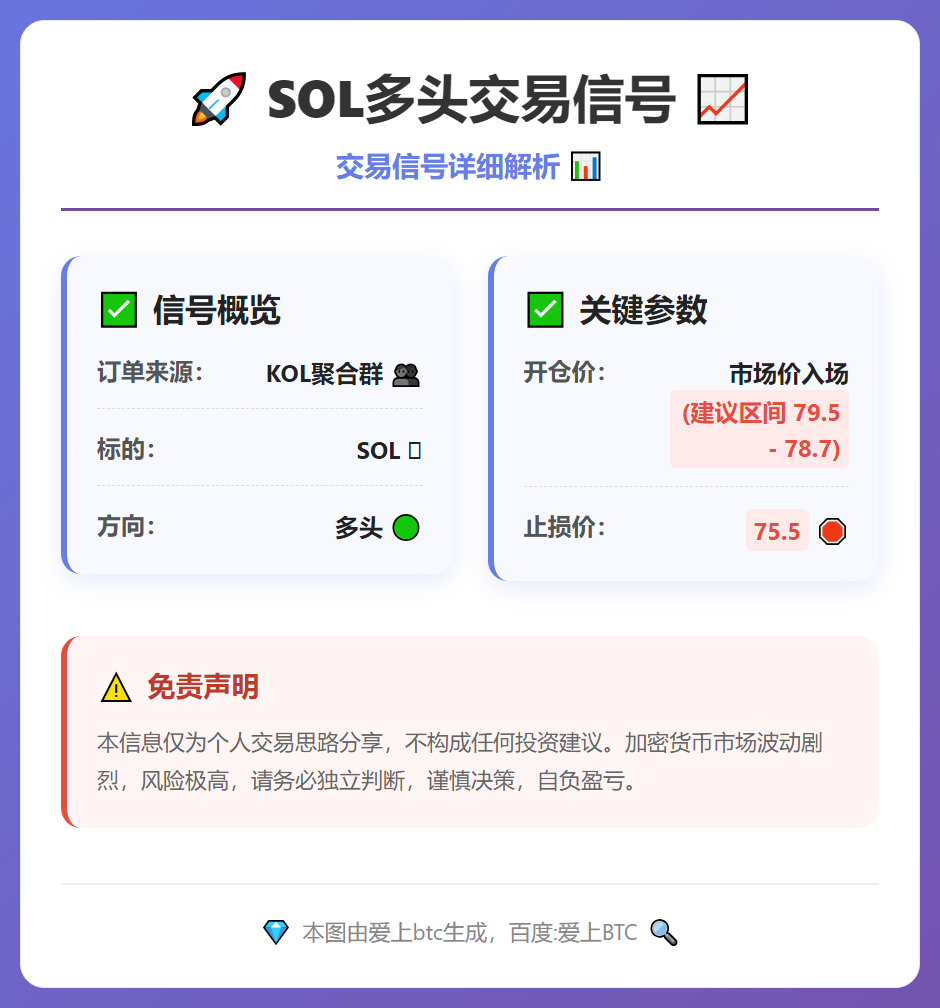 SOL多头交易信号