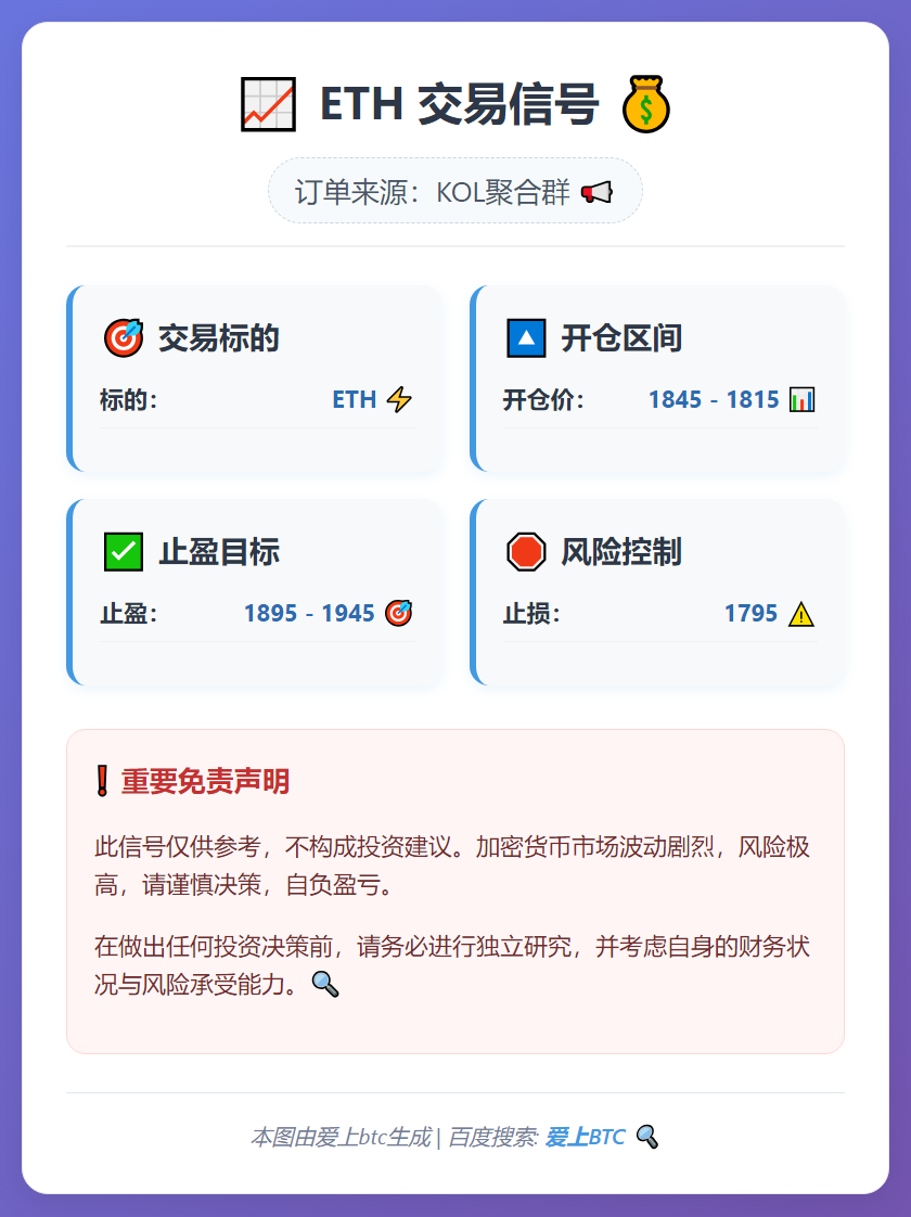 ETH交易信号