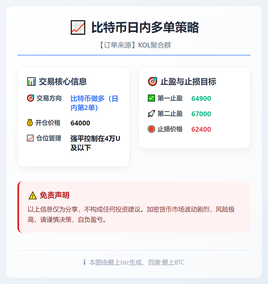 比特币日内多单策略