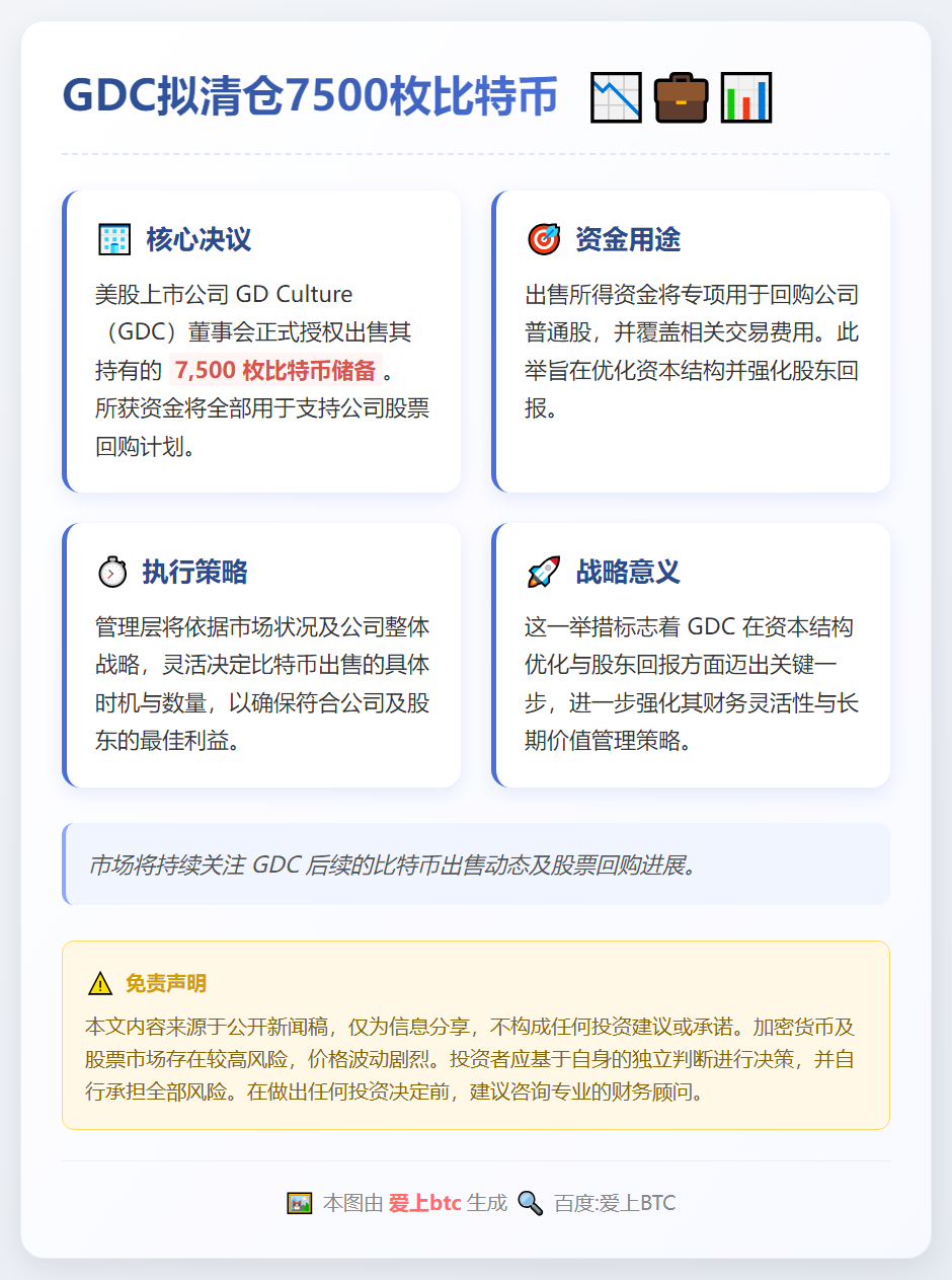 GDC拟清仓7500枚比特币