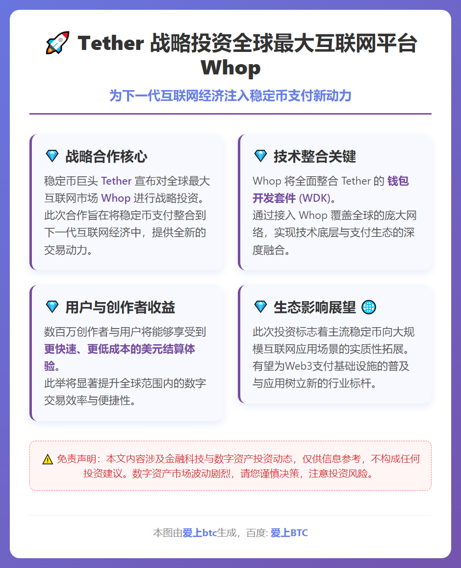 Tether投资全球最大互联网平台Whop