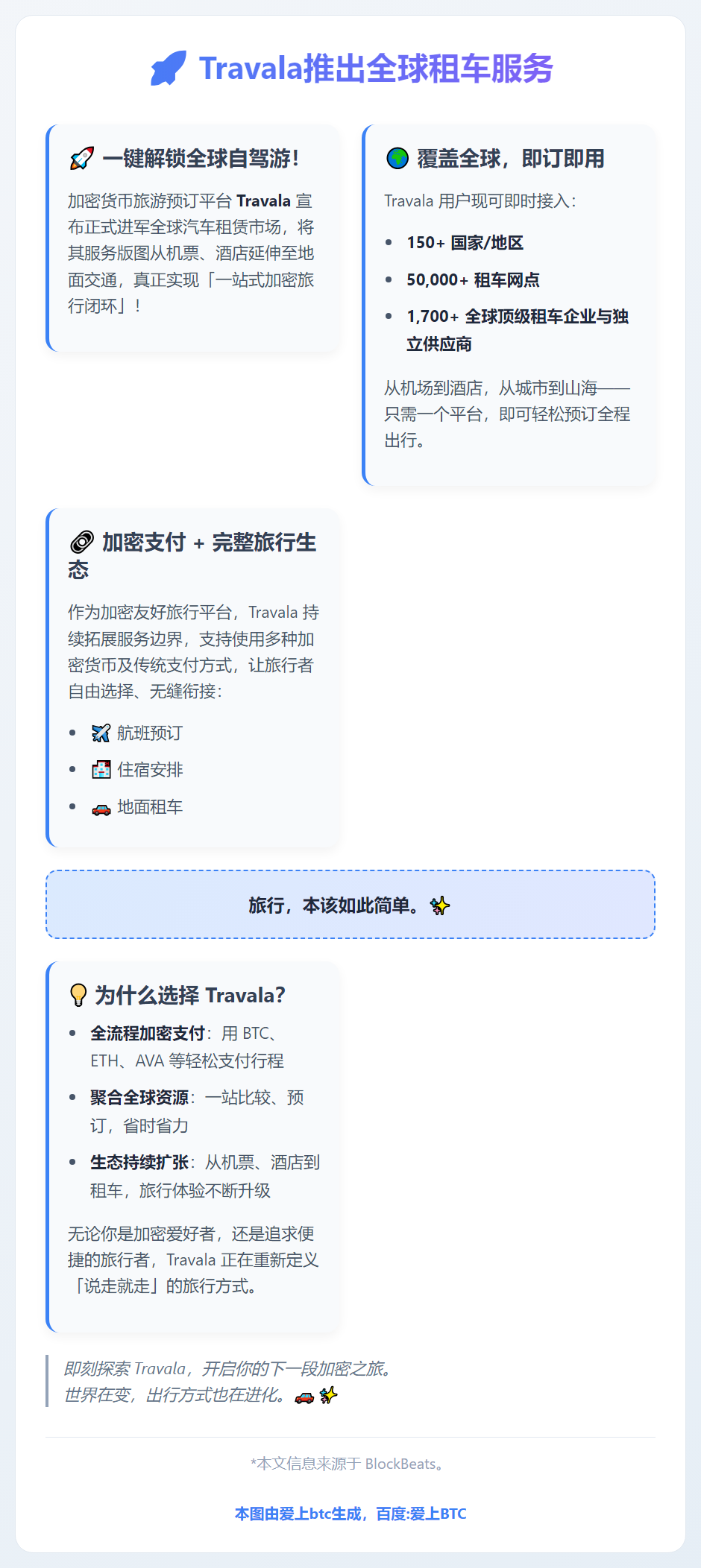 Travala推出全球租车服务