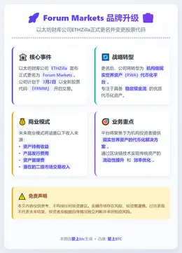 Forum Markets更名并变更股票代码为FRMM