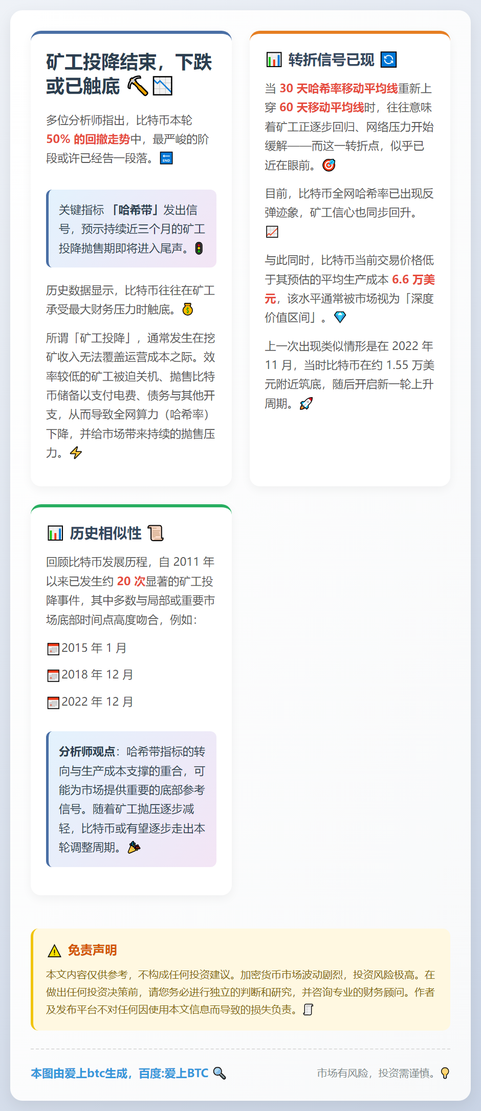 矿工投降结束，下跌或已触底