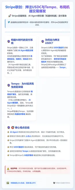 Stripe联创：押注USDC与Tempo，布局机器交易爆发