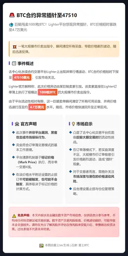 BTC合约异常插针至47510