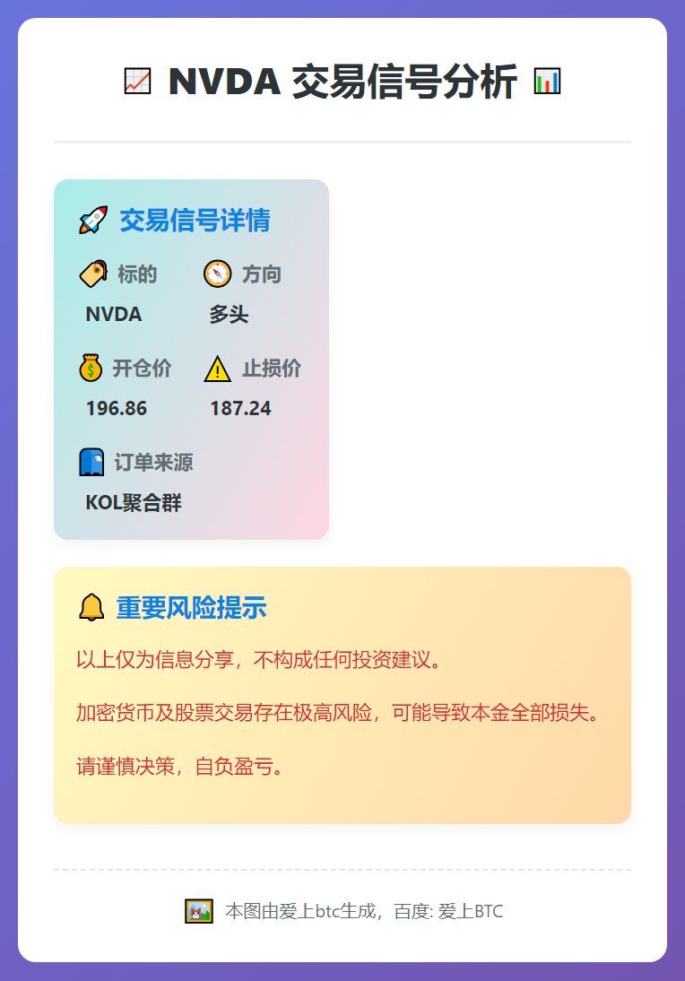 NVDA多头信号