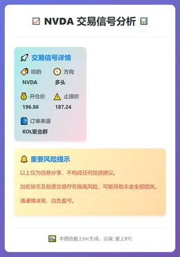 2026-02-26 01:14:14 NVDA多头信号
