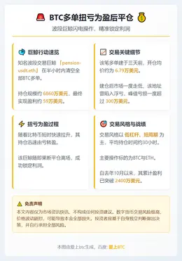 BTC多单扭亏为盈后平仓