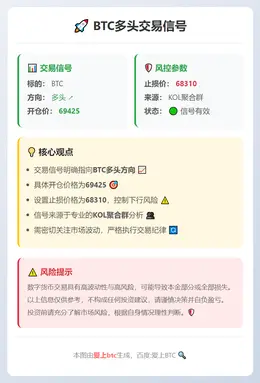 2026-02-26 02:47:02 BTC多头交易信号