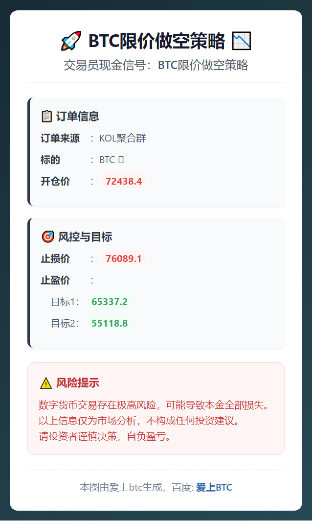 BTC限价做空策略