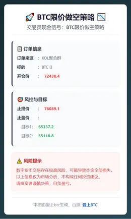 2026-02-26 03:38:08 BTC限价做空策略