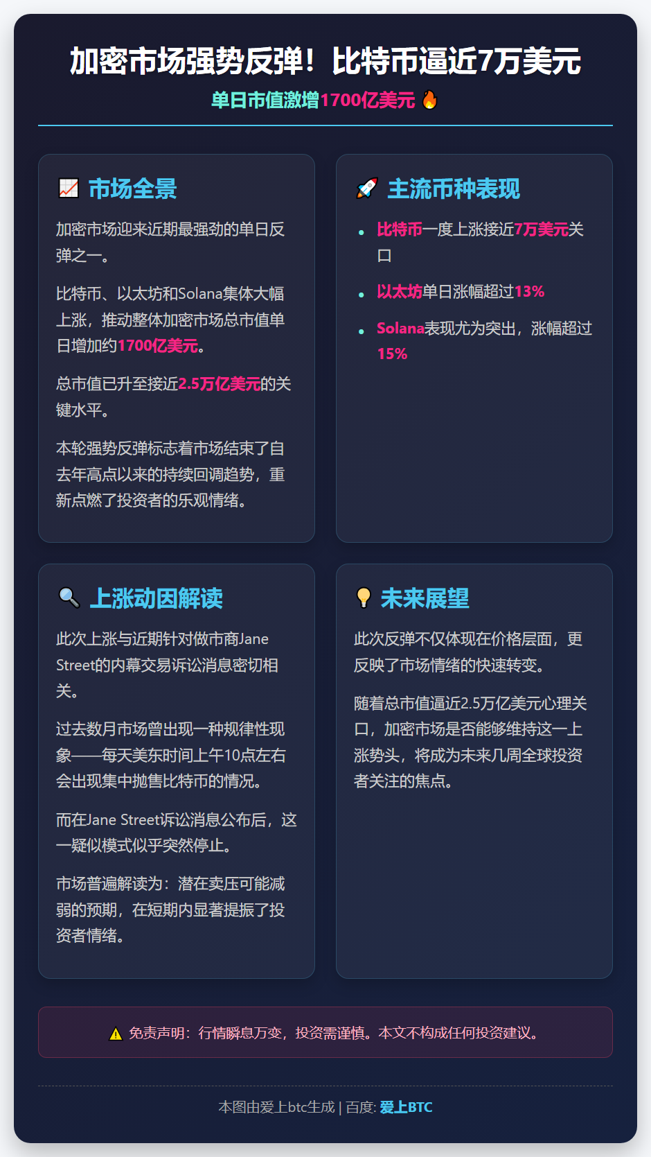 Jane Street诉讼后「10点抛售」传闻暂停，比特币大