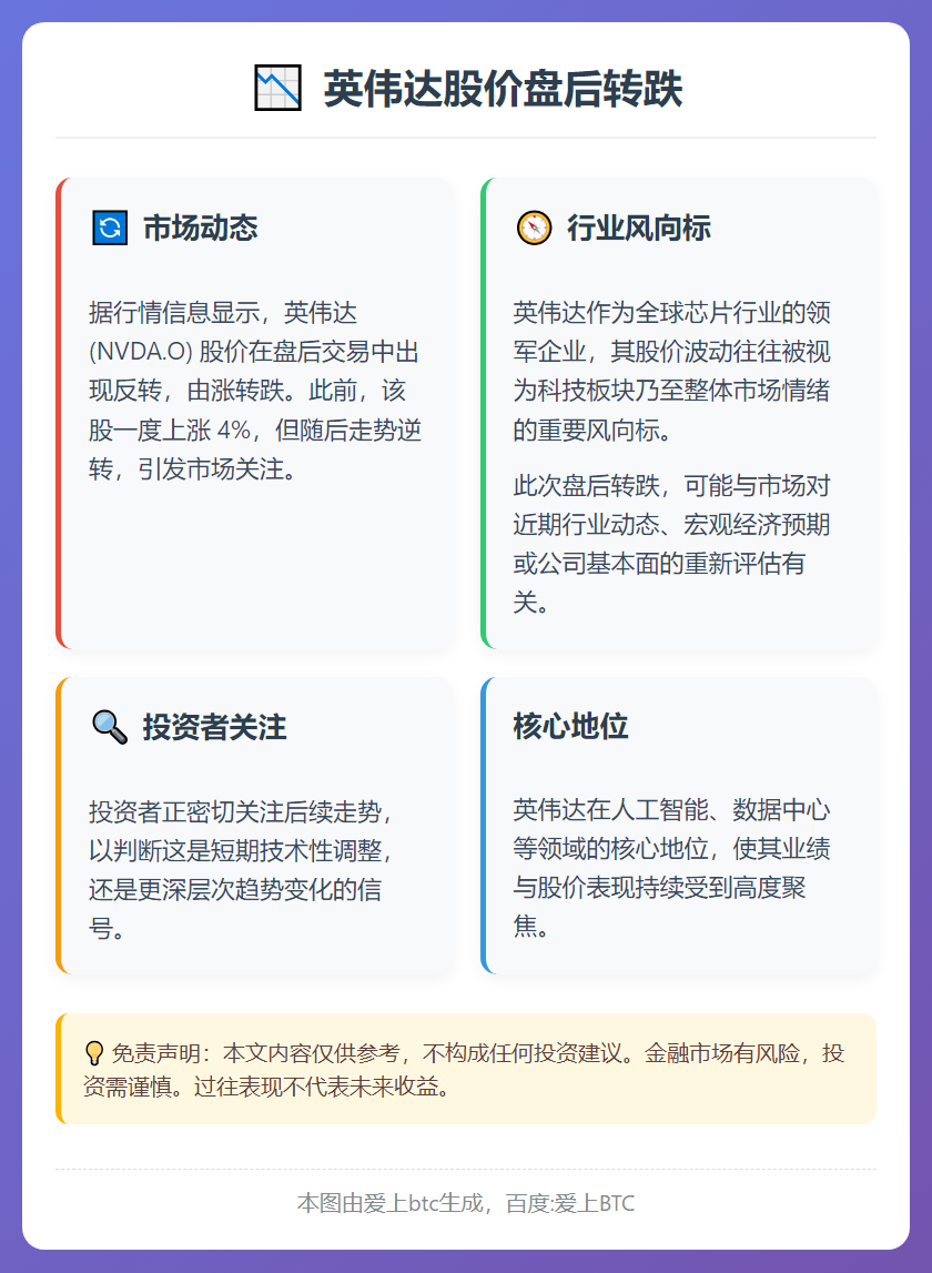 英伟达股价盘后转跌