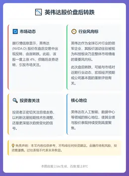 英伟达股价盘后转跌
