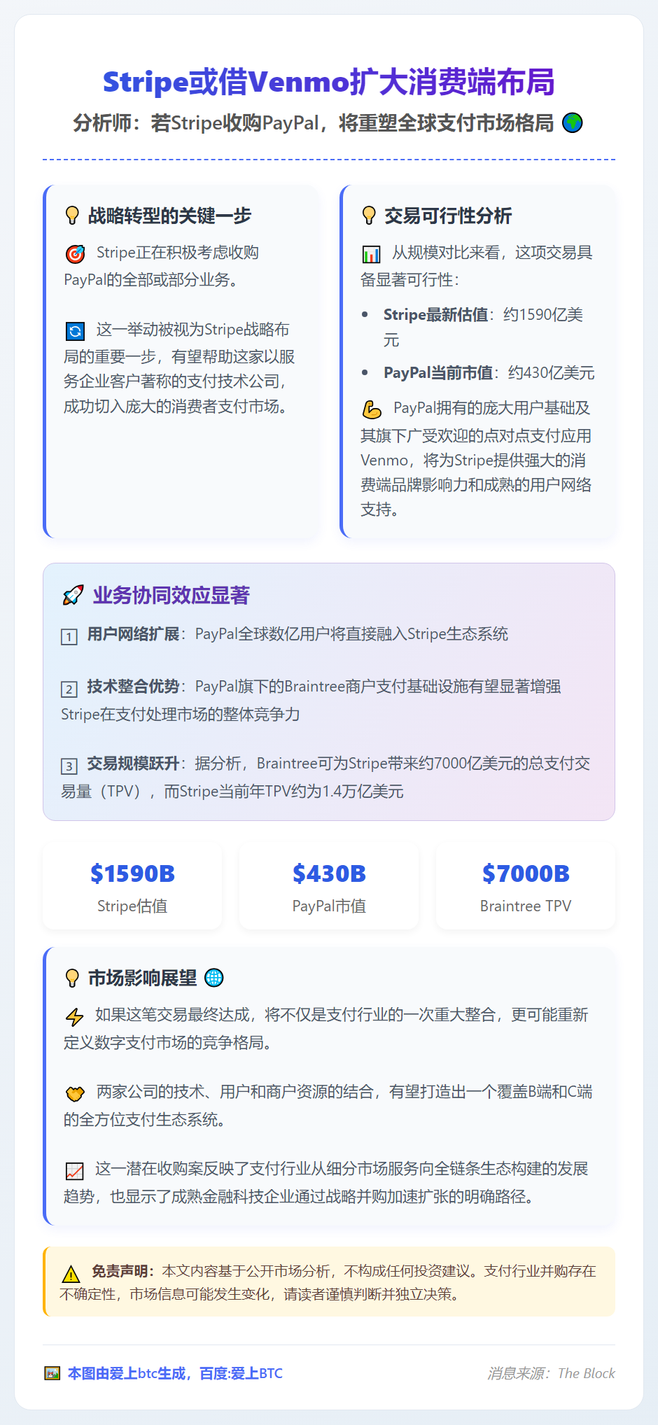 Stripe或借Venmo扩大消费端布局