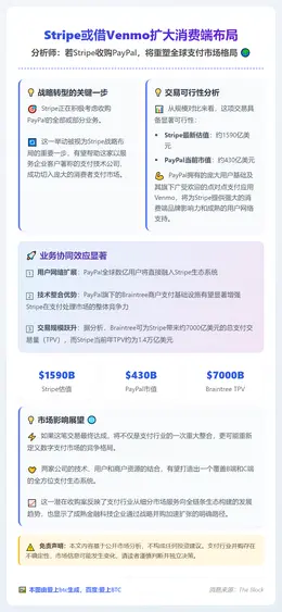 Stripe或借Venmo扩大消费端布局
