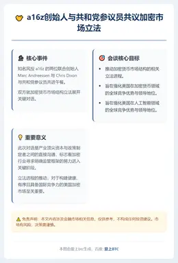 a16z创始人与共和党参议员共议加密市场立法