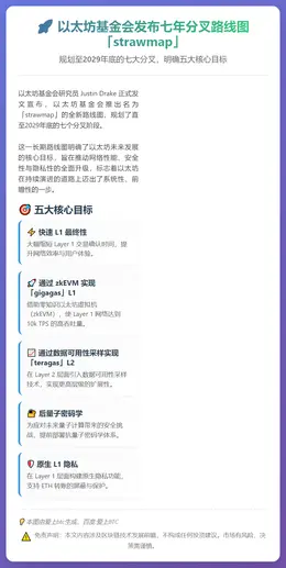 以太坊基金会发布七年分叉路线图「strawmap」