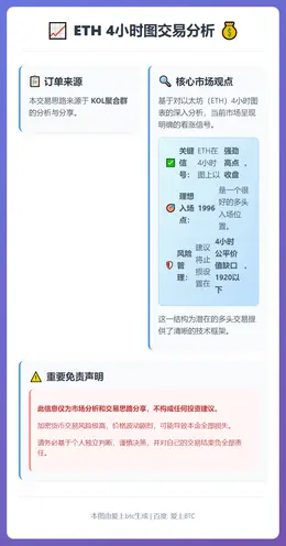 2026-02-26 08:22:25 ETH 4小时图看涨，入场点1996