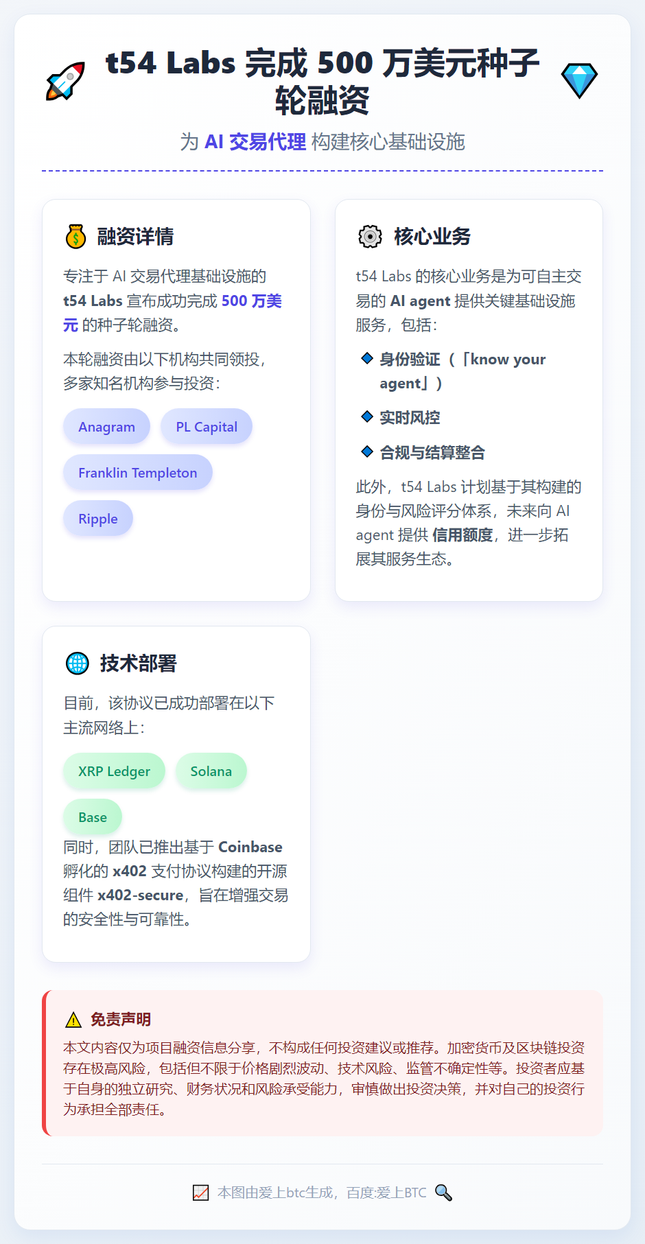 t54Labs获500万美元种子轮融资