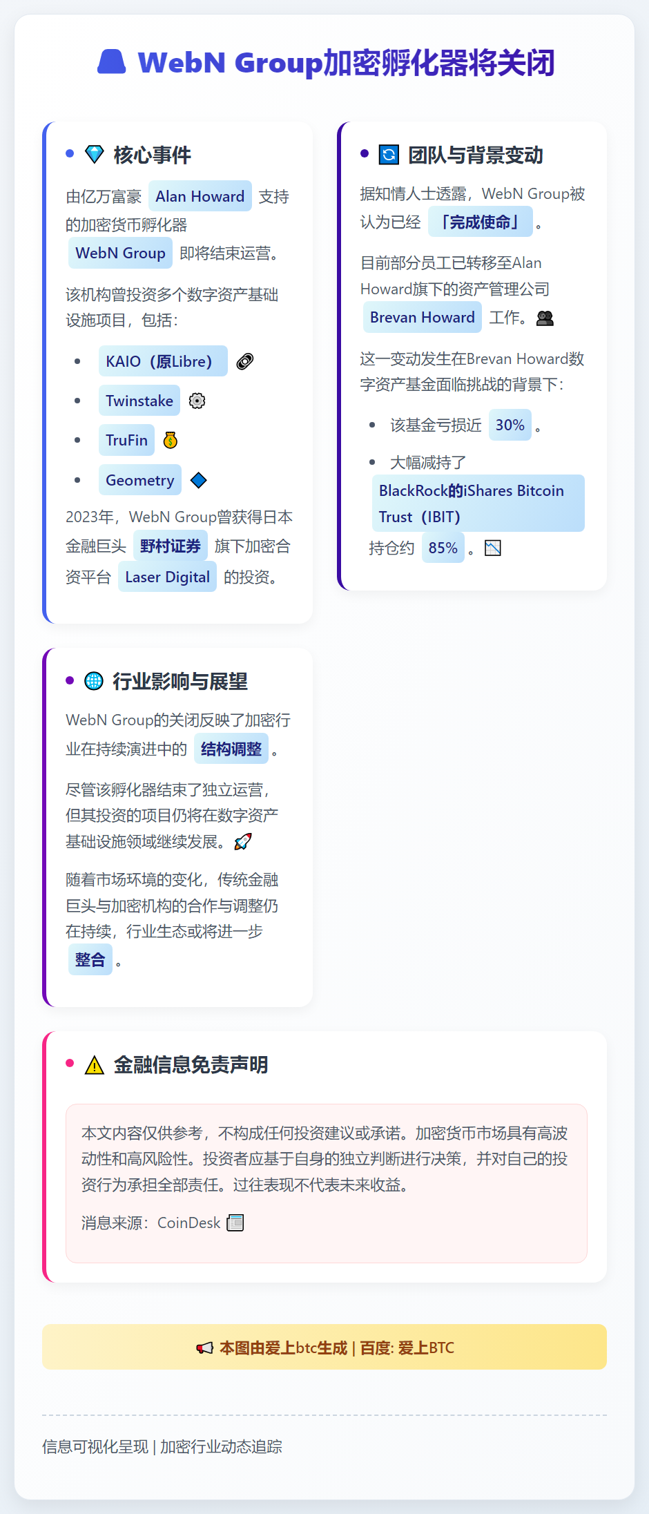 WebN Group加密孵化器将关闭