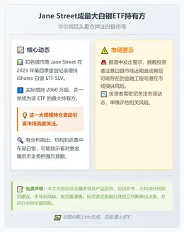 Jane Street成最大白银ETF持有方
