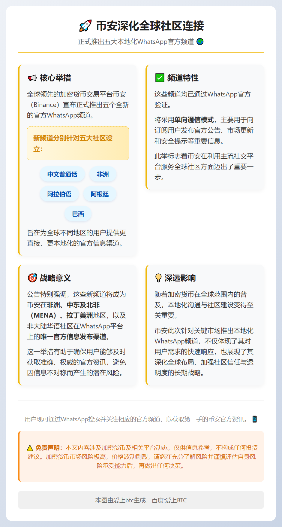 Binance上线五国本地化WhatsApp频道