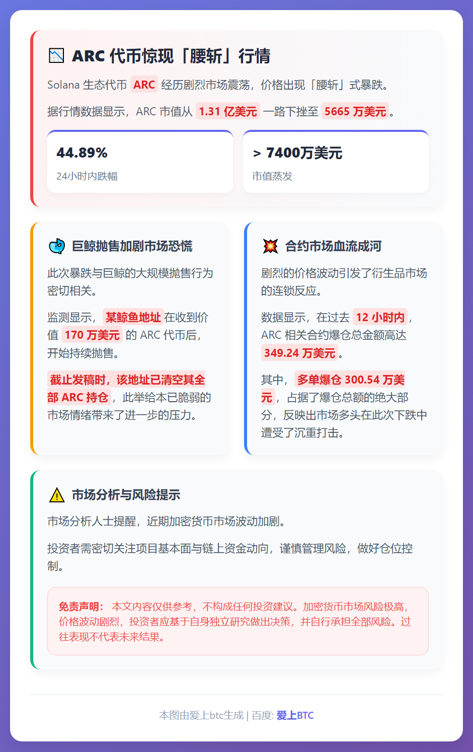 鲸鱼抛售致ARC一夜腰斩