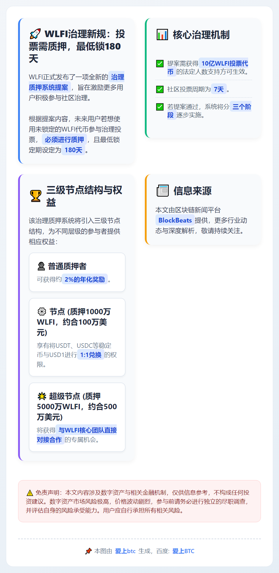 WLFI治理新规：投票需质押，最低锁180天