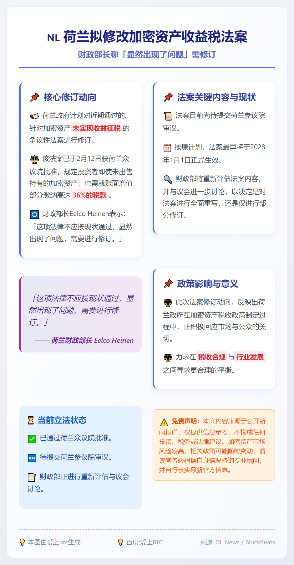 荷兰拟修改加密资产收益税法案