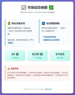 麻吉加仓以太坊多单