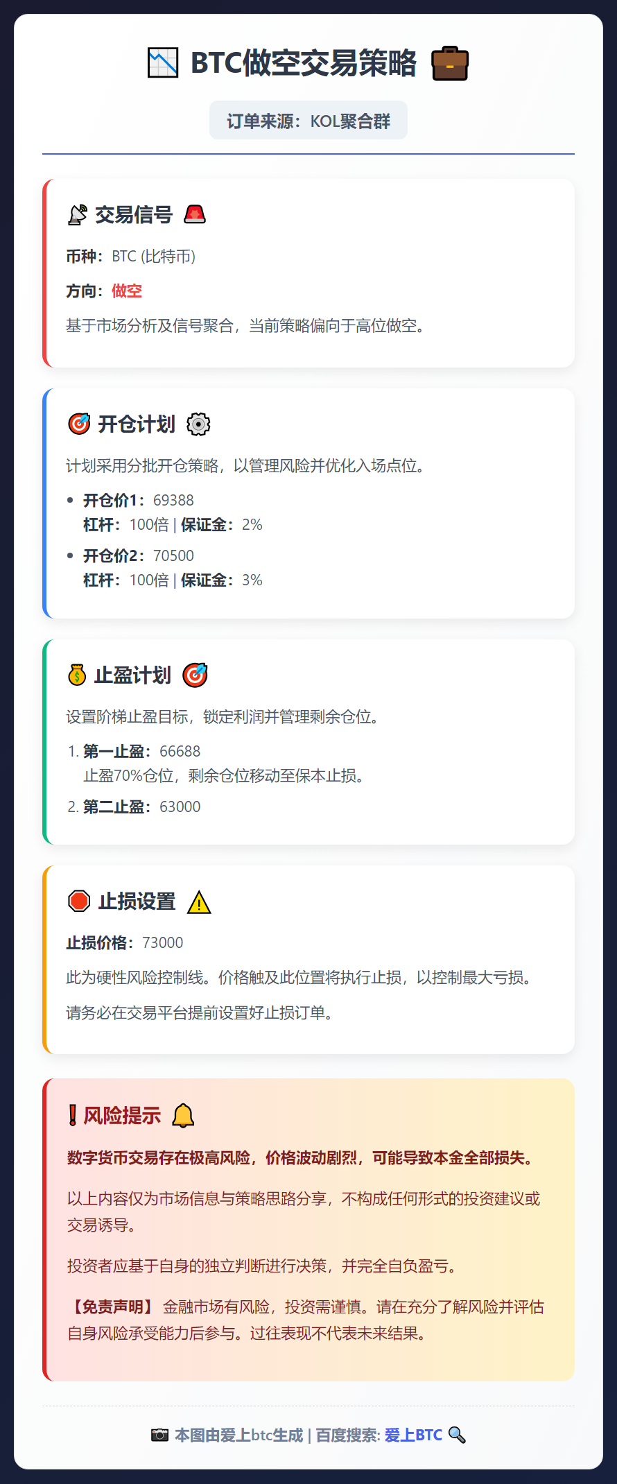 2026-02-26 09:51:16 BTC做空交易策略