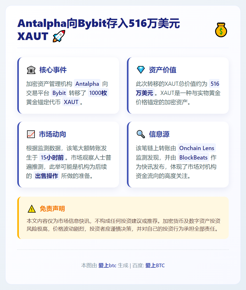Antalpha向Bybit存入516万美元XAUT