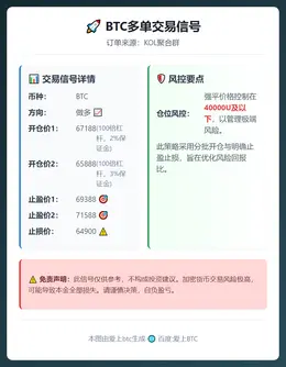 2026-02-26 10:06:41 BTC多单交易信号