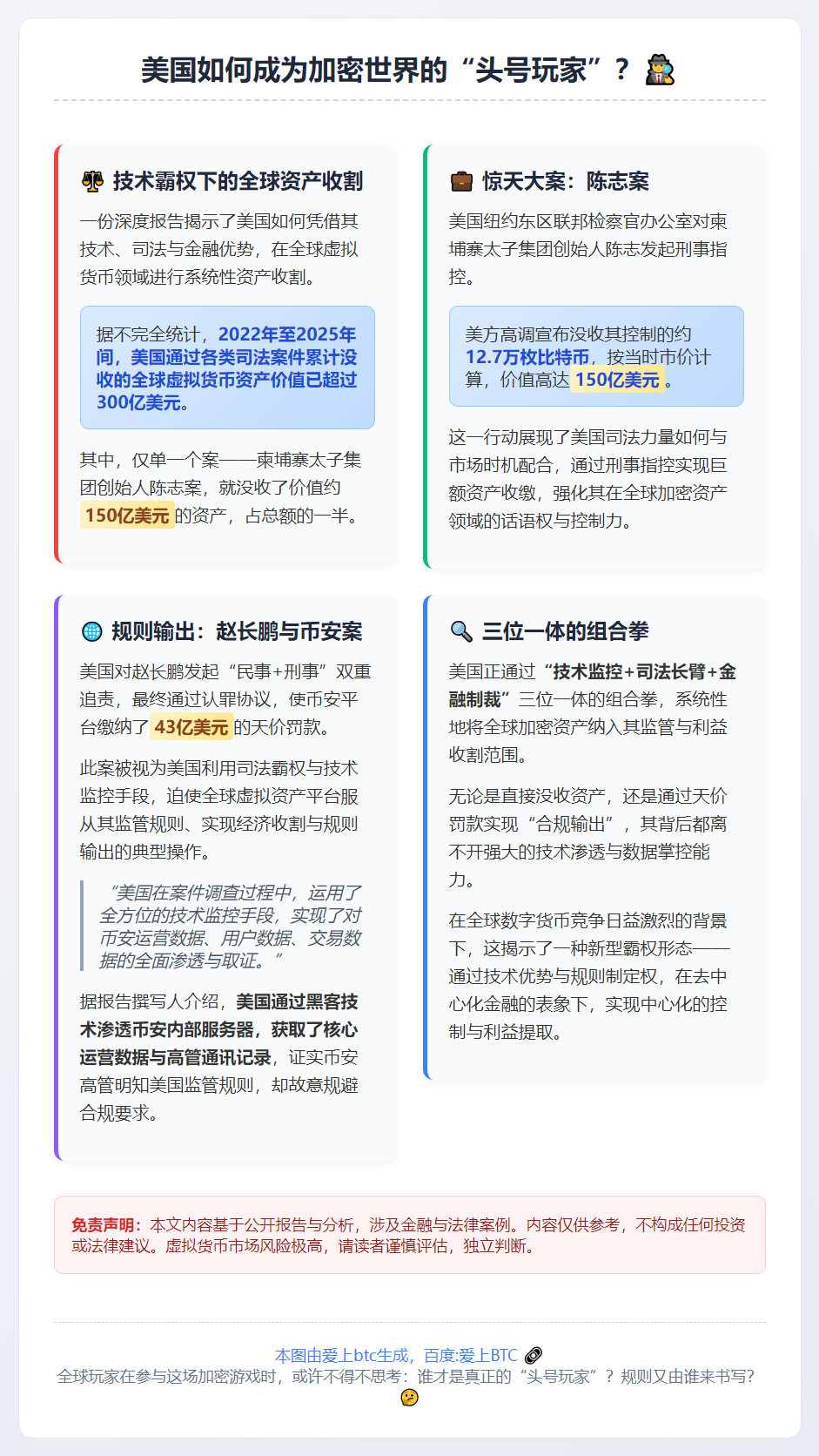 美政府技术霸权获利200亿美元