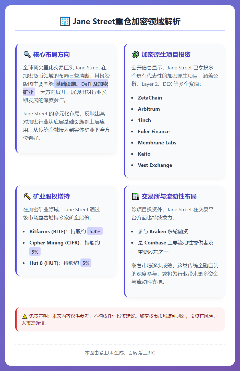 Jane Street重仓加密领域