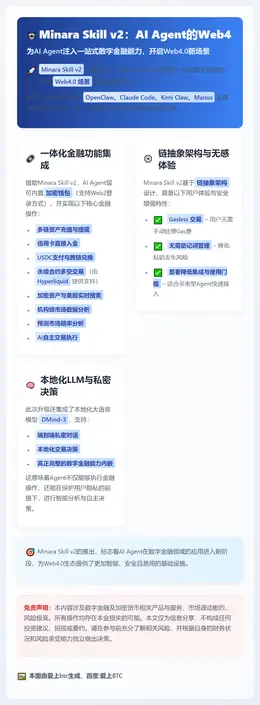 Minara Skill v2：AI Agent的Web4.