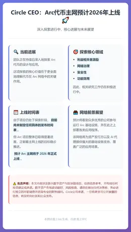 Circle CEO：Arc代币主网预计2026年上线