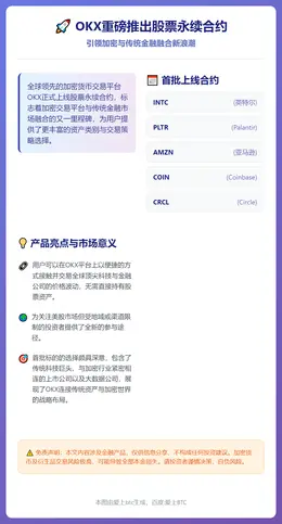 OKX上线美股永续合约