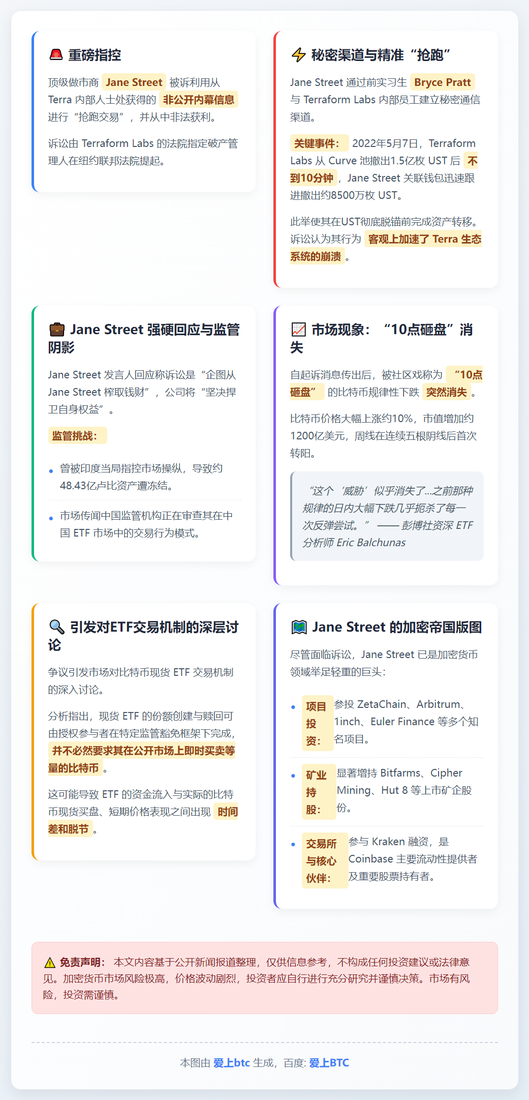 Jane Street遭诉后比特币砸盘消失