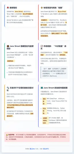 Jane Street遭诉后比特币砸盘消失