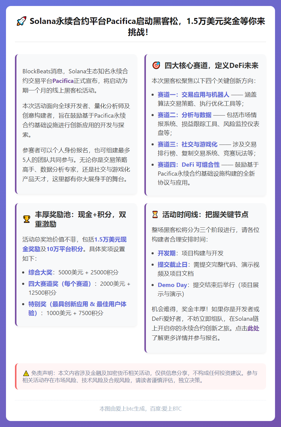 Pacifica启动永续合约黑客松，优胜者赢奖金积分