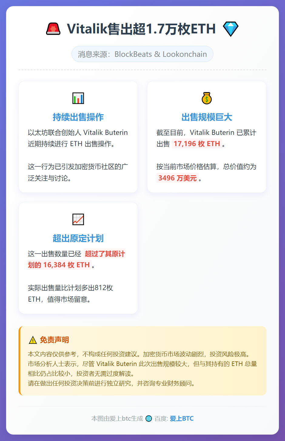 Vitalik售出超1.7万枚ETH