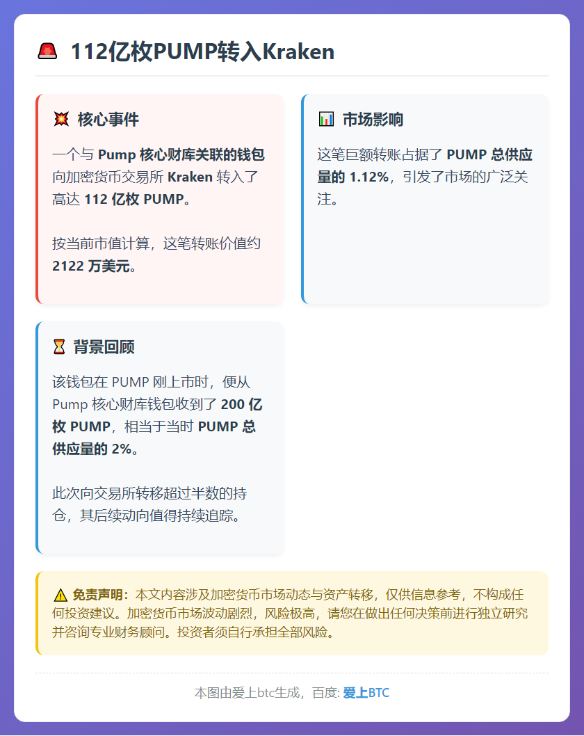 112亿枚PUMP转入Kraken