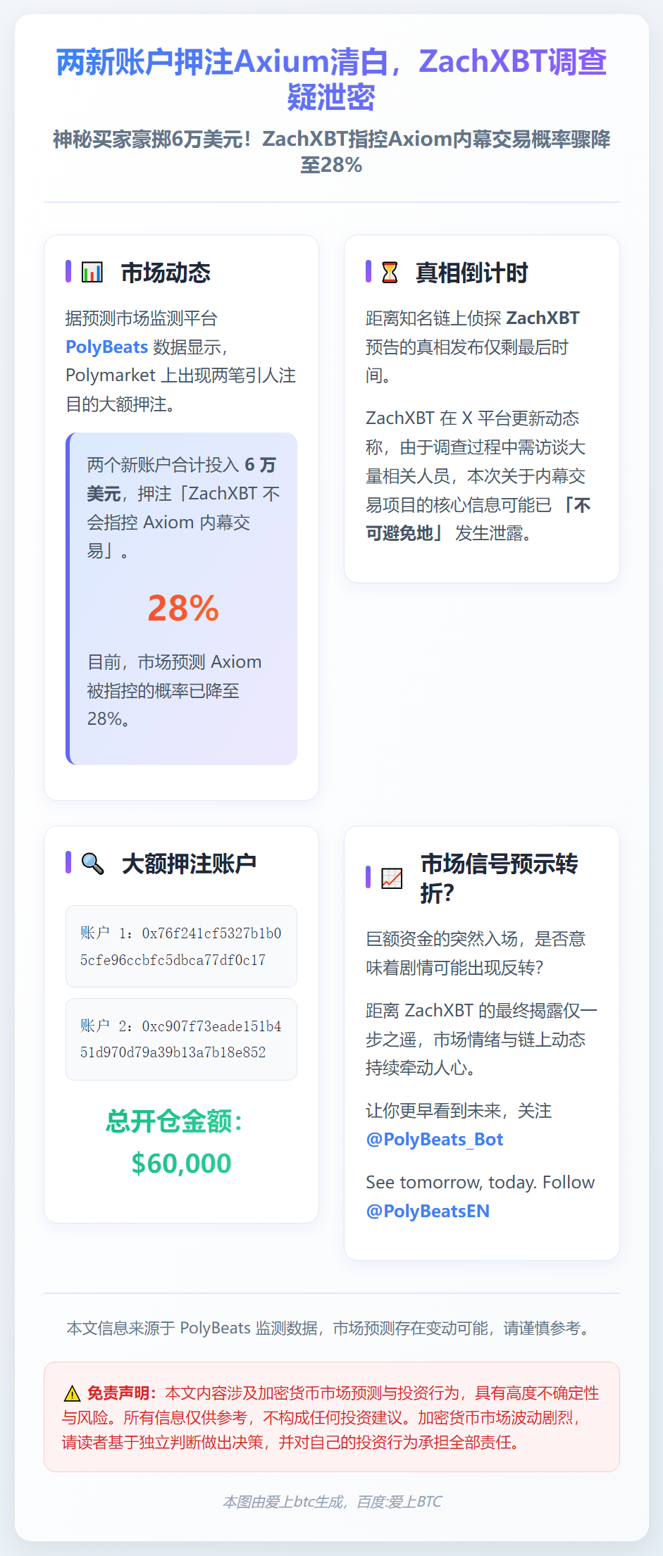 两新账户押注Axium清白，ZachXBT调查疑泄密
