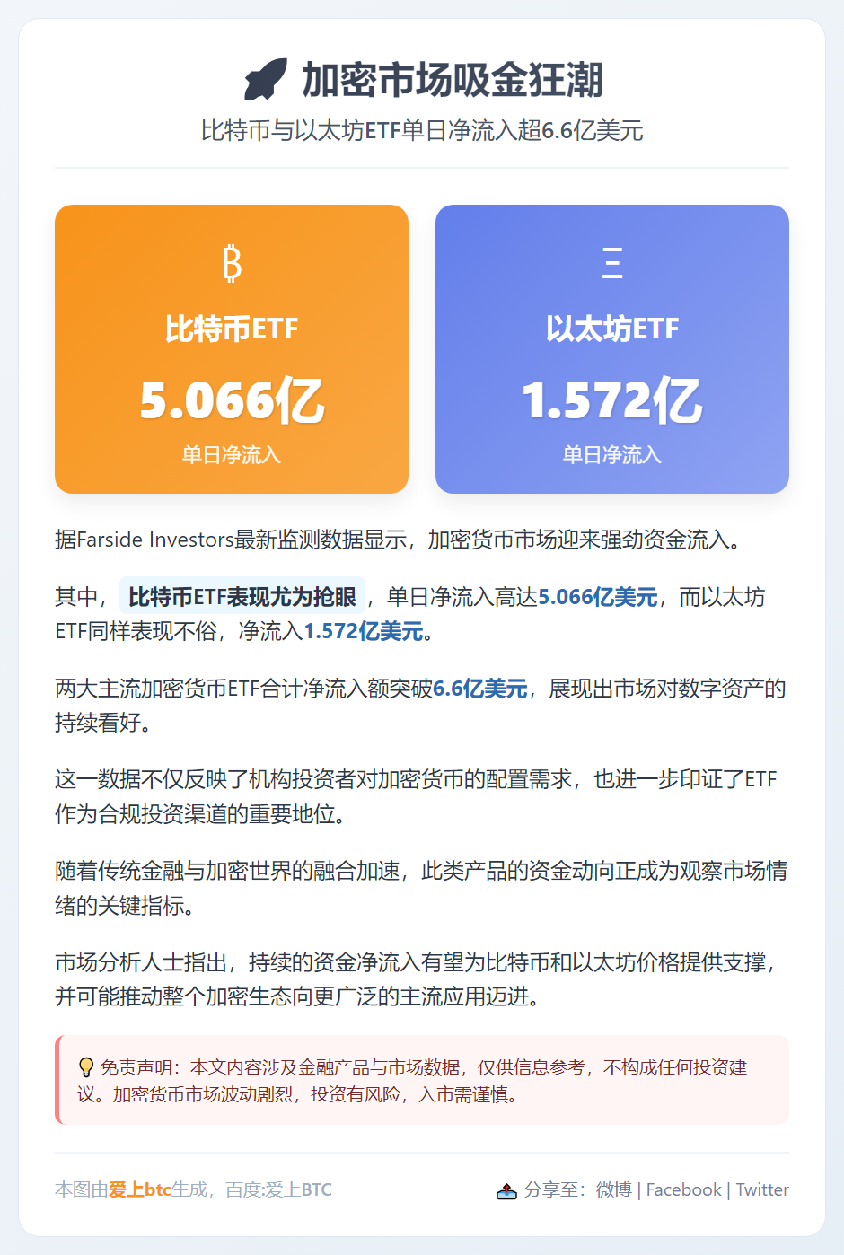 比特币ETF流入5亿，以太坊ETF流入1.57亿