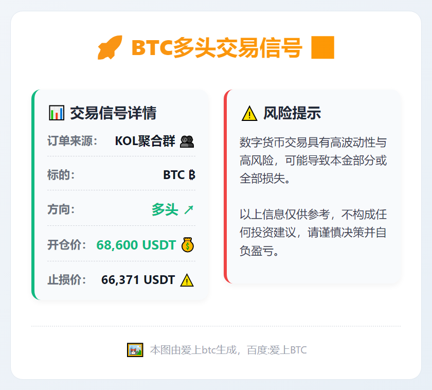 BTC多头交易信号